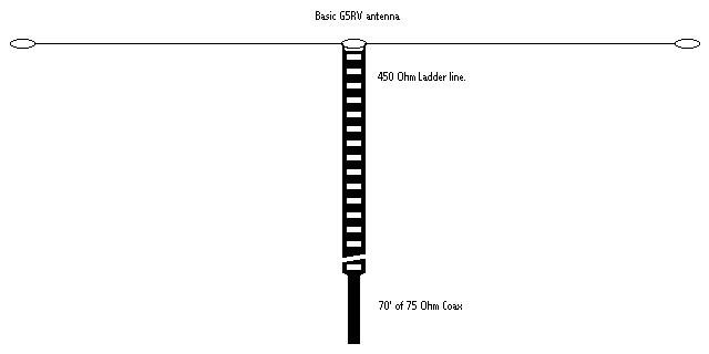 G5RV Formula a simple multiband antenna